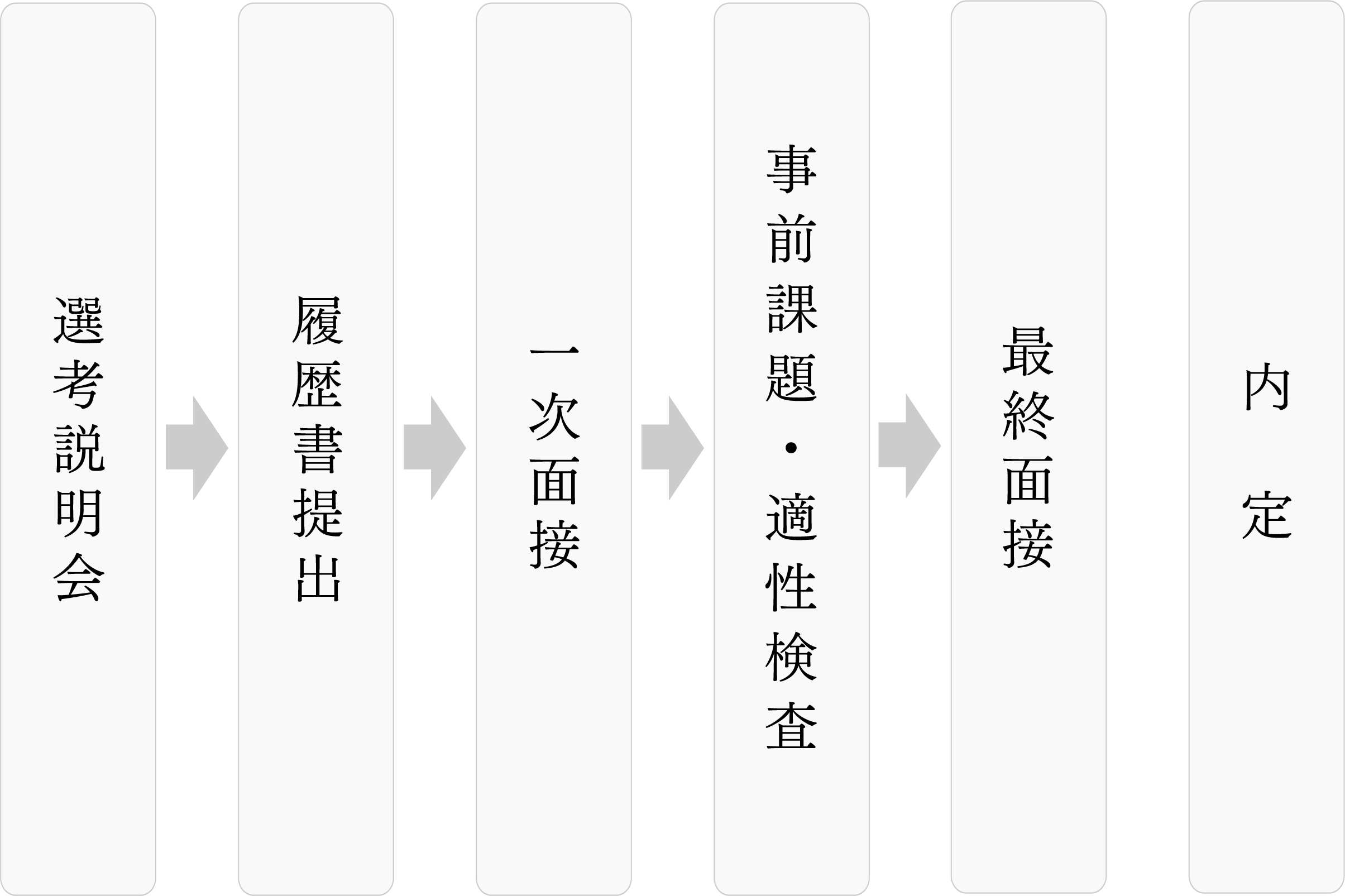 選考フロー